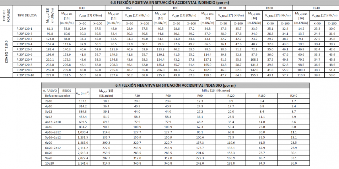 Sheets of Technical Specifications of concrete slabs | ingeomar